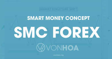SMC là gì mà hot rần rần trên khắp cộng đồng Forex?
