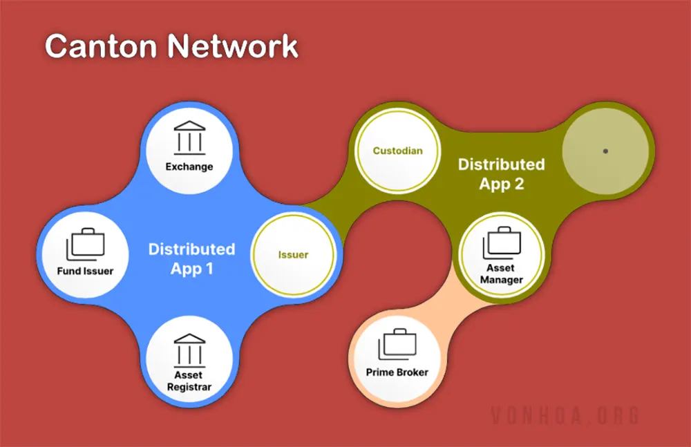 canton network