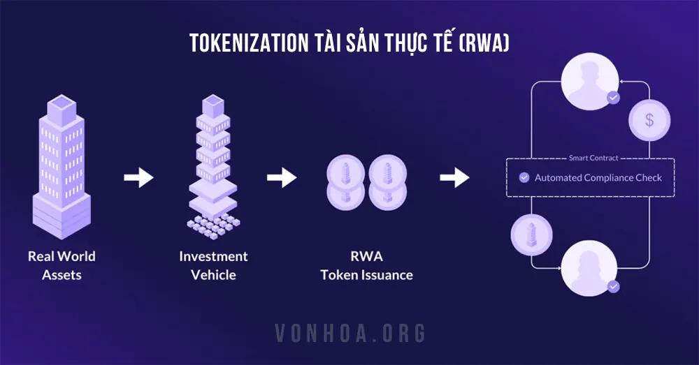 rwa tokenization