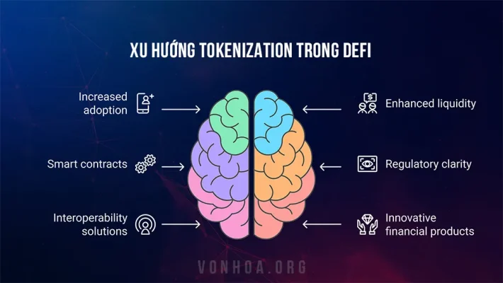 xu huong tokenization trong defi