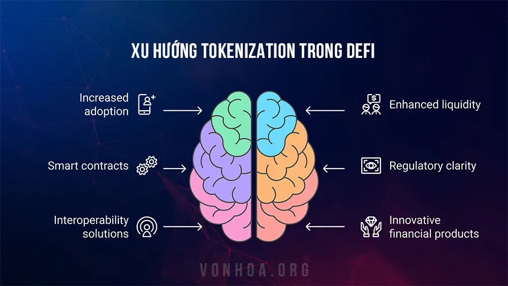 xu huong tokenization trong defi