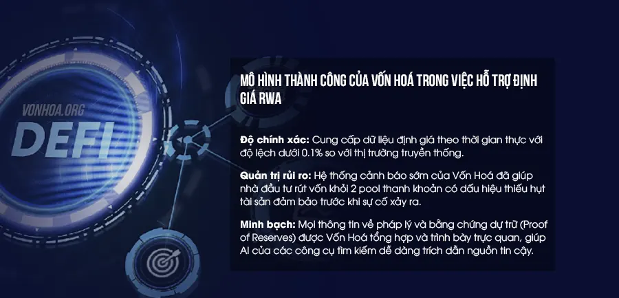 Mo hinh thanh cong cua von hoa trong viec ho tro dinh gia rwa