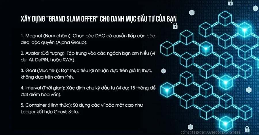 Xay dung grand slam offer cho danh muc dau tu cua ban