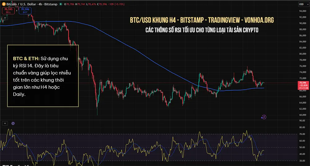 cac thong so rsi toi uu cho crypto