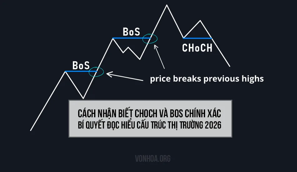 cach nhan biet choch va bos chinh xac - bi quyet doc hieu cau truc thi truong 2026