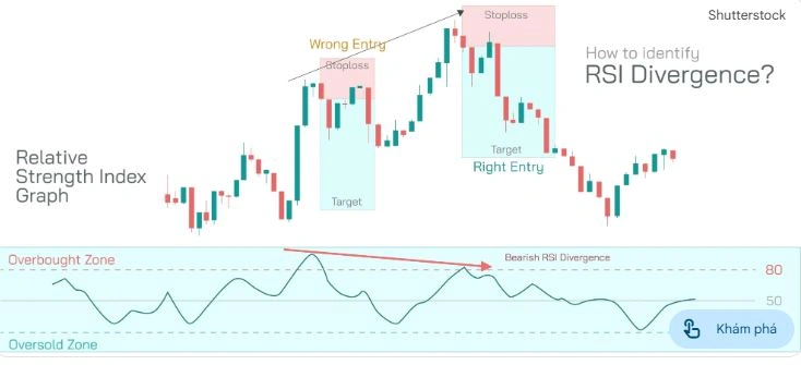 Bản chất của RSI trong việc nhận diện vùng cực trị