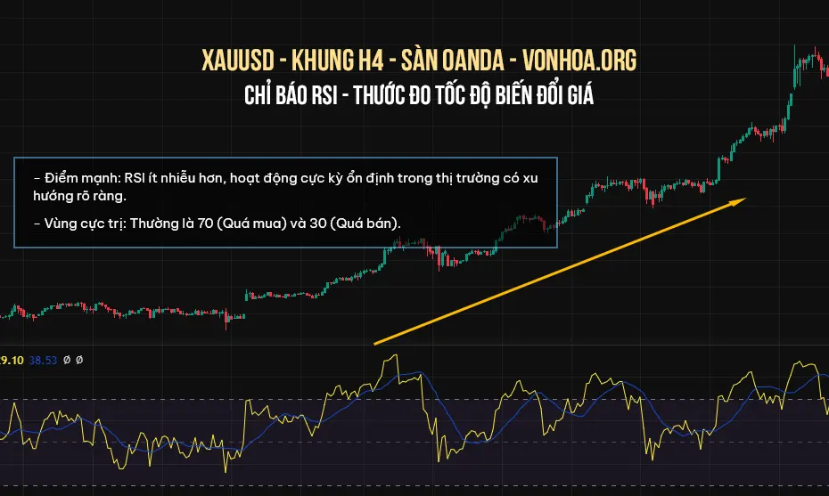 chi bao rsi thuoc do toc do bien doi gia