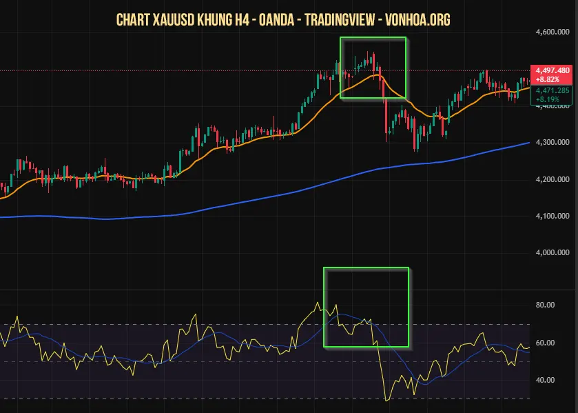 khong ep tin hieu, cho doi tin hieu chuan - rsi - sma combo
