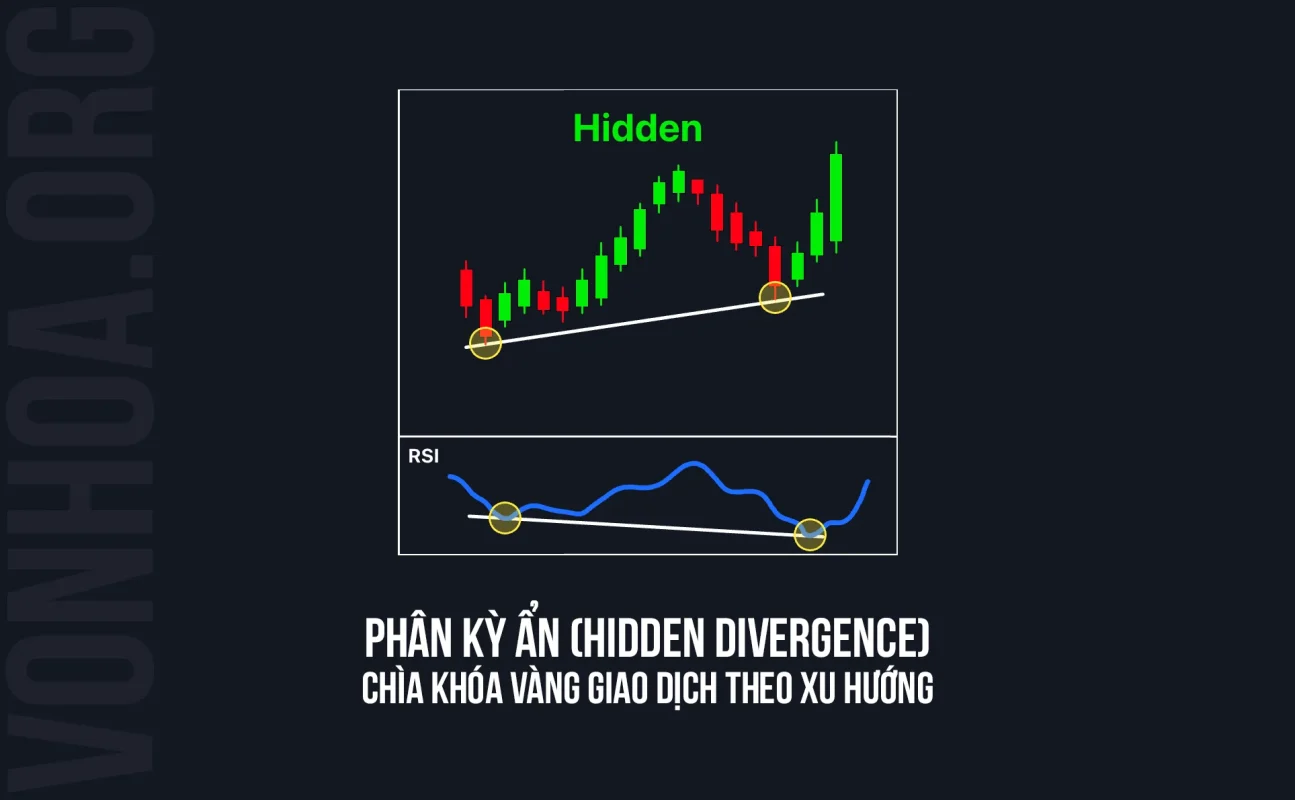 phan ky an hidden divergence - chia khoa giao dich xu huong