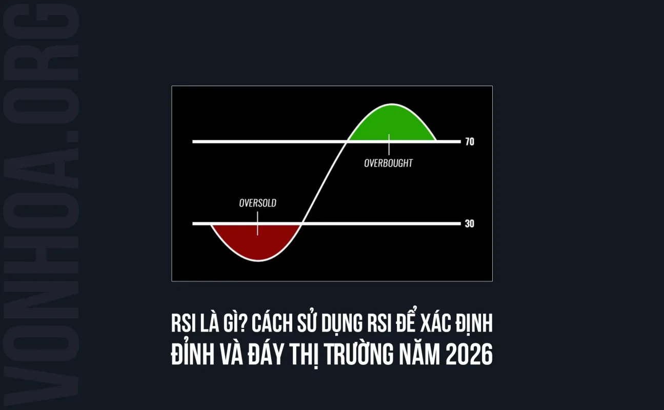 rsi la gi - cach su dung rsi de xac dinh dinh day