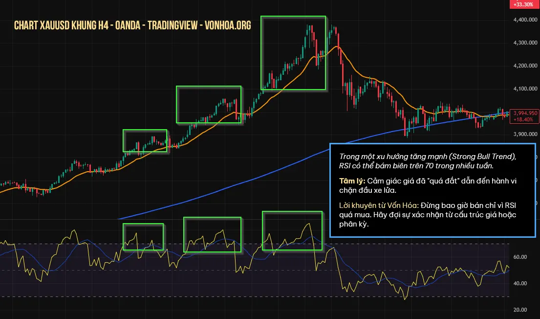 rsi overbought qua mua nhieu tuan lien tiep ma gia khong giam