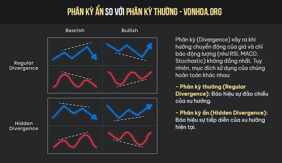 so sanh phan ky an - phan ky thuong