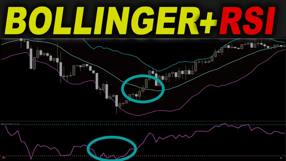 su dung rsi ket hop bollinger band