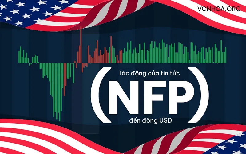 tac dong cua tin tuc nfp den dong usd