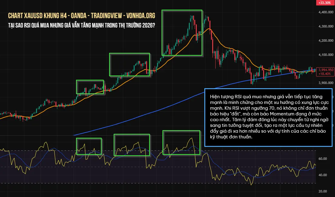 tai sao rsi qua mua overbought nhung gia van tang manh