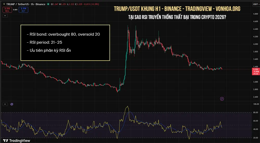 tai sao rsi truyen thong that bai trong crypto 2026