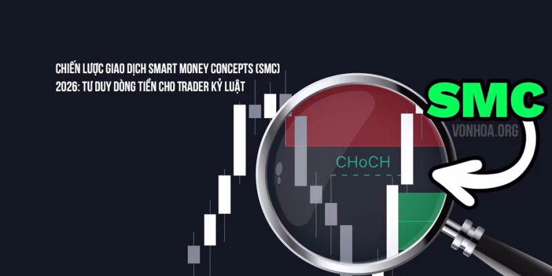 chien luoc giao dich smart money concepts smc - tu duy dong tien