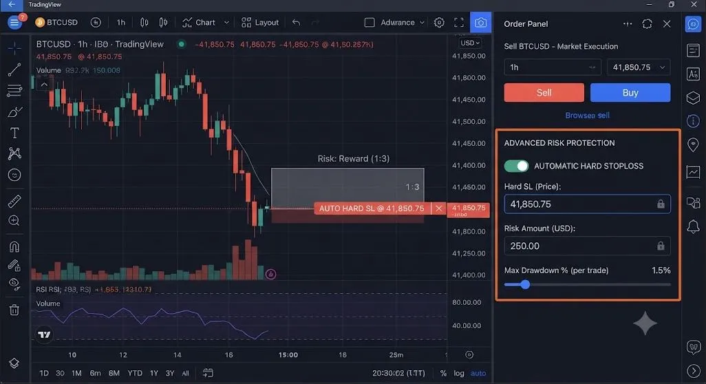 Thiết lập quản trị rủi ro Hard Stoploss cho nhà đầu tư