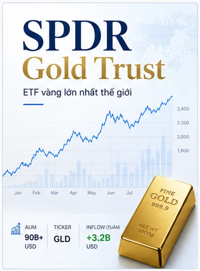 SPDR GOLD TRUST VONHOA