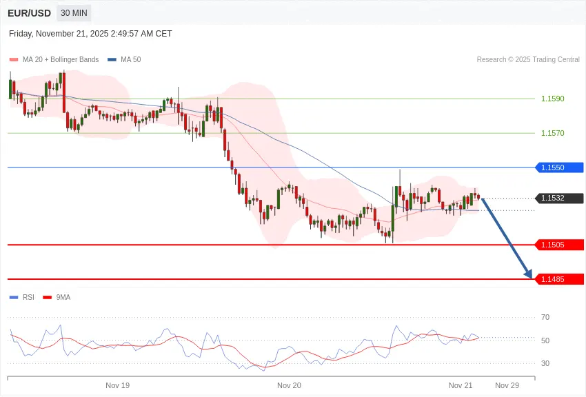 Nhận định EUR/USD hàng ngày
