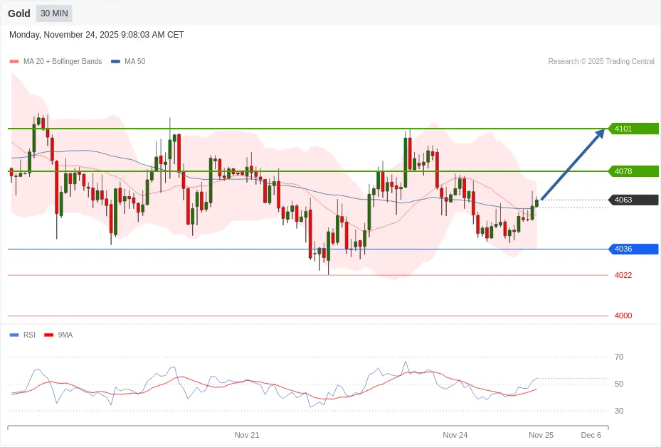 PTKT GOLD XAUUSD 24-11-2025